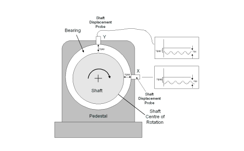 振動傳感器的應(yīng)用領(lǐng)域和保養(yǎng)措施(圖2)