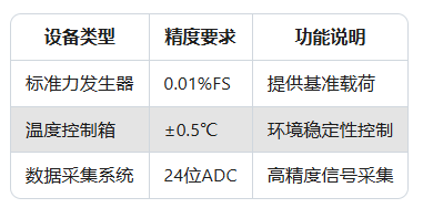 如何校準Dytran傳感器？了解校準周期與方法(圖2)