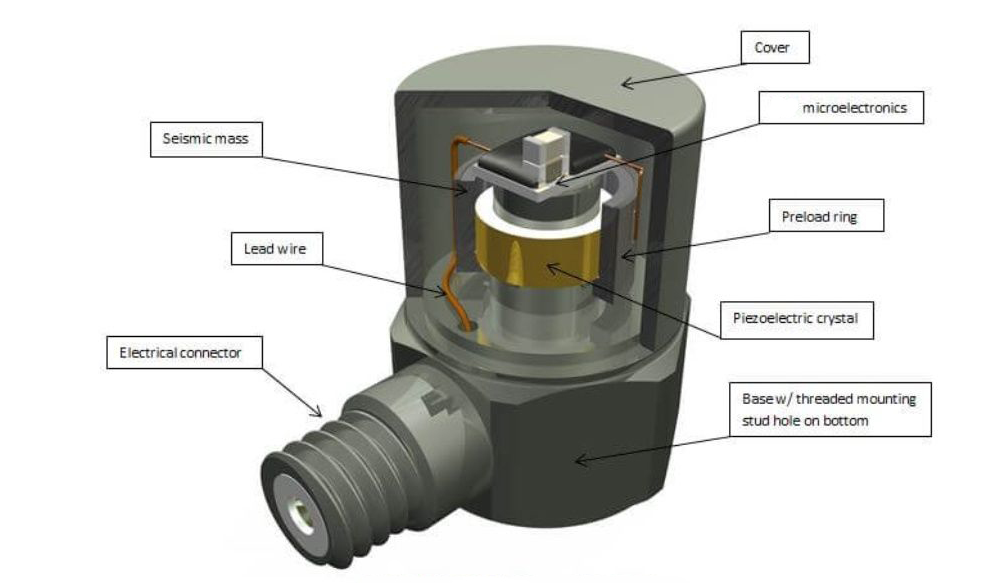 振動傳感器選型指南：5分鐘搞懂你的設備需要哪種！(圖4)