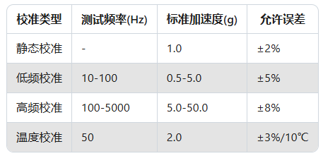 Dytran傳感器校準(zhǔn)全攻略：手把手教你延長使用壽命(圖3)