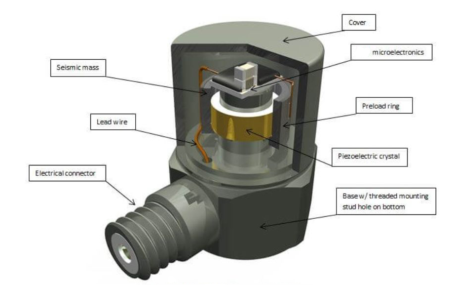 力傳感器精度大揭秘:90%工程師忽略的3個(gè)關(guān)鍵點(diǎn)(圖4) 力傳感器精度大揭秘:90%工程師忽略的3個(gè)關(guān)鍵點(diǎn)(圖3)