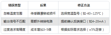 振動傳感器型號太多不會選？一張表幫你搞定選擇困難癥(圖6)