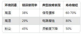 新手必看：振動(dòng)傳感器常見(jiàn)的5大使用誤區(qū)(圖2)