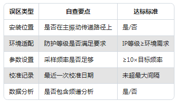 新手必看：振動(dòng)傳感器常見(jiàn)的5大使用誤區(qū)(圖5)
