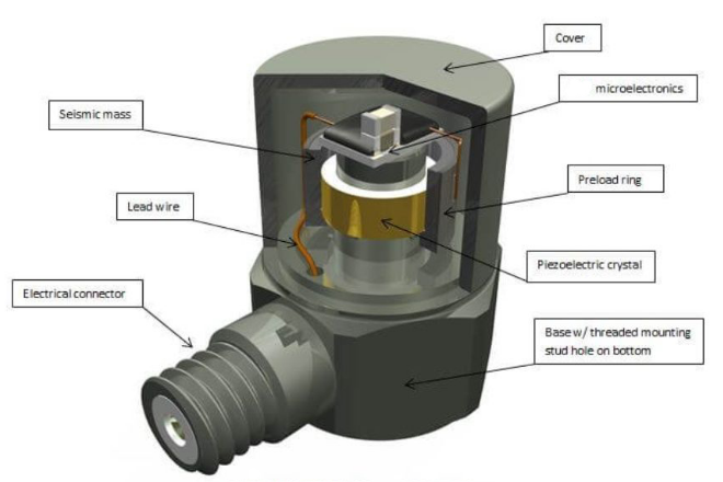 新手必看：振動(dòng)傳感器常見(jiàn)的5大使用誤區(qū)(圖4)