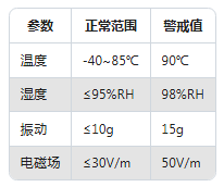 振動傳感器維護(hù)指南：這樣做能讓精度保持更久(圖3)