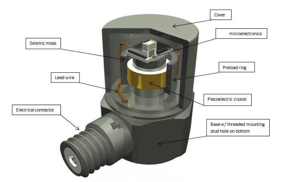 振動傳感器靈敏度越高越好？90%人誤解的真相(圖2)