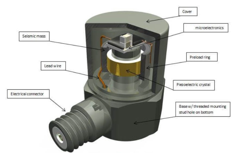 工業(yè)物聯(lián)網(wǎng) “多面手”：通用傳感器如何適配不同檢測需求？?(圖2)