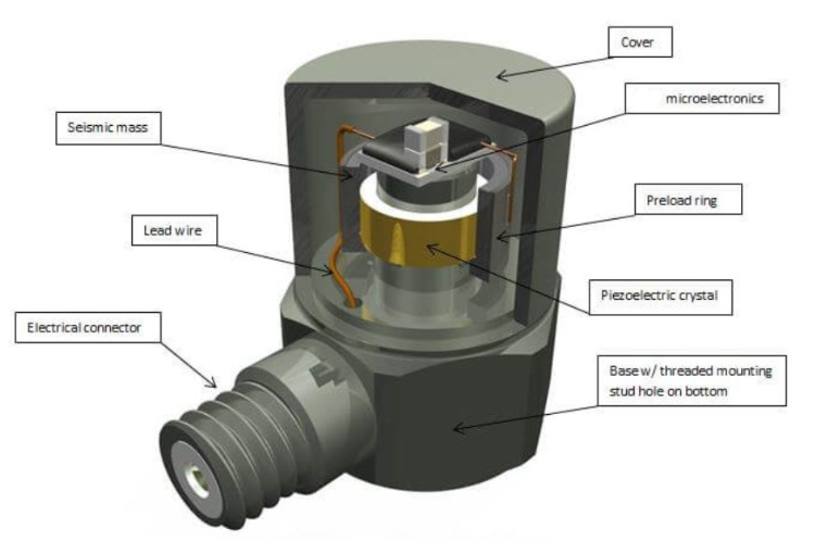 為什么普通溫度傳感器不行？高溫傳感器的特殊之處在哪?(圖3)