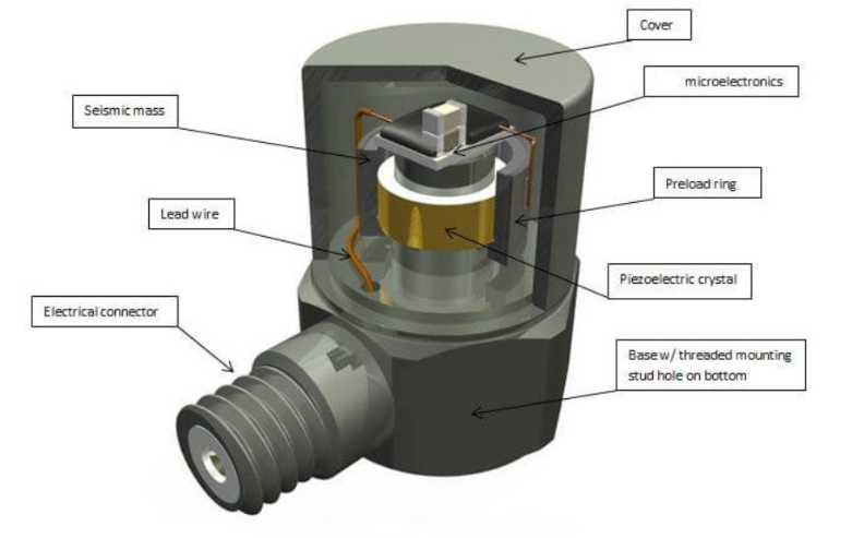 電機(jī)轉(zhuǎn)子振動(dòng)出問題？振動(dòng)傳感器能及時(shí)捕捉端倪?(圖2)