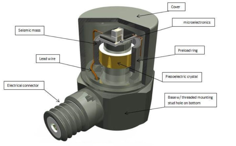 無(wú)人機(jī)飛行中加速度傳感器如何捕捉飛行姿態(tài)的加速度波動(dòng)？?(圖3)