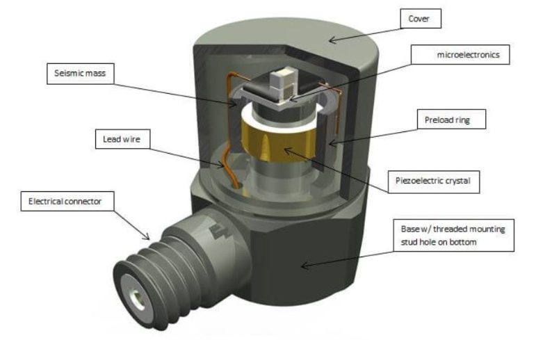 超高溫環(huán)境下怎么測溫度？高溫傳感器的 “抗熱秘訣” 是什么？?(圖2)