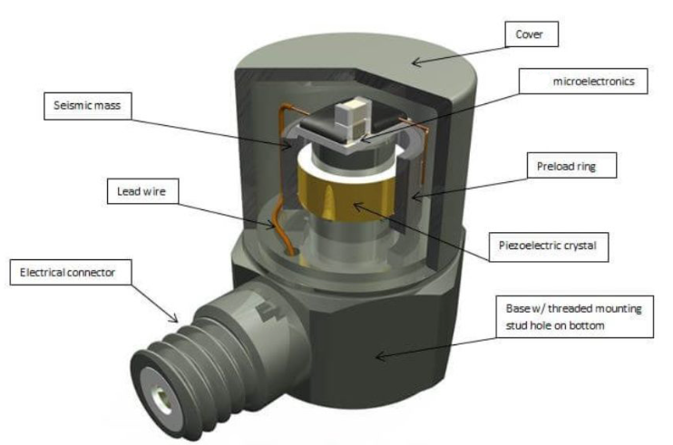 無人機(jī)飛行姿態(tài)不穩(wěn)？加速度傳感器幫它調(diào)整加速度?(圖3)