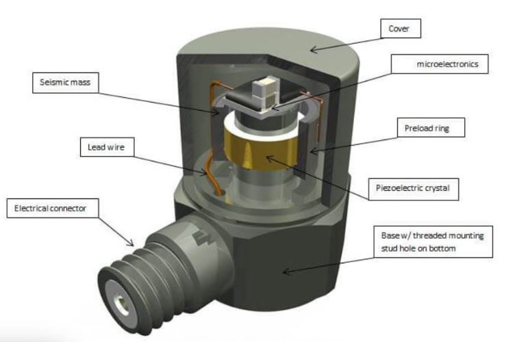 建筑抗風(fēng)抗震監(jiān)測(cè)：振動(dòng)傳感器扮演什么角色？(圖2)