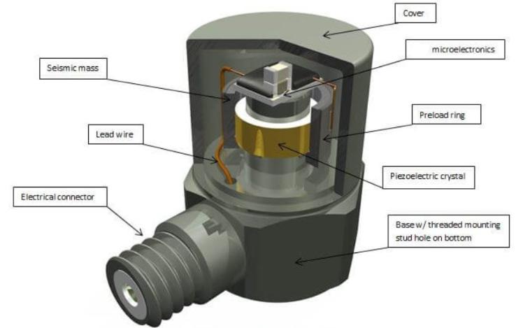 冶金生產(chǎn)中，高溫傳感器如何精準捕捉金屬熔融的溫度？?(圖3)