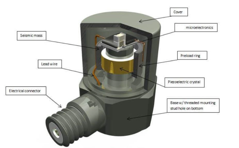 振動傳感器怎么區(qū)分 “正常振動” 和 “異常振動”？(圖2)