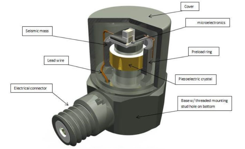 智能家居一個(gè)傳感器搞定多件事？通用傳感器的優(yōu)勢?(圖3)