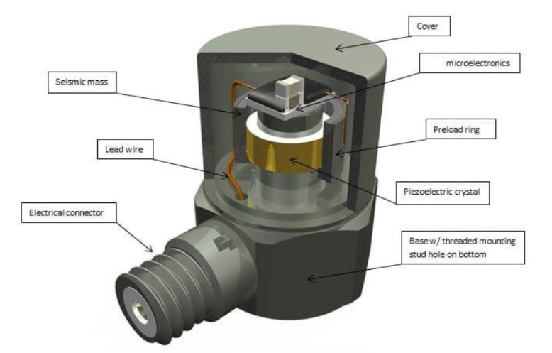 力傳感器 力傳感器與數(shù)據(jù)采集系統(tǒng)的對接技術(shù)指南(圖3)
