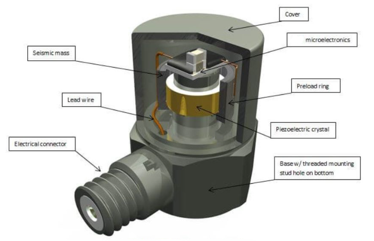 探秘加速度傳感器：科學(xué)儀器中測量運動的“精準(zhǔn)標(biāo)尺”(圖3)