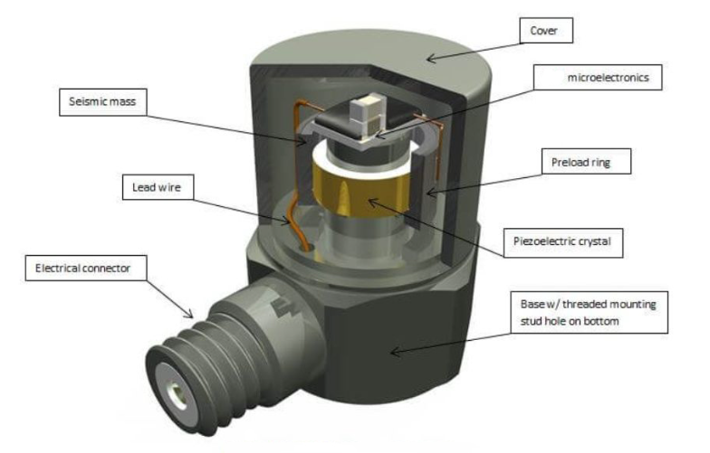 壓力傳感器：機(jī)器人避免壓力過載損壞的“安全預(yù)警專家”(圖3)