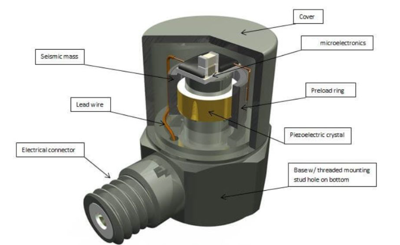 壓力傳感器 智能汽車智能駕駛輔助系統(tǒng):壓力傳感器的輔助感知作用(圖3)