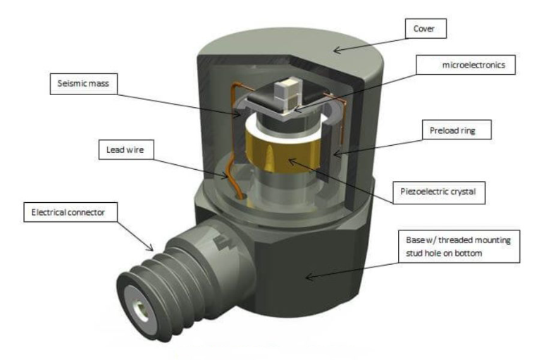 沖擊傳感器 沖擊傳感器為機(jī)器人應(yīng)對突發(fā)沖擊提供“精準(zhǔn)沖擊情報”(圖3)