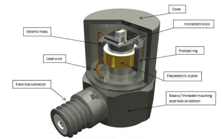 通用傳感器為機(jī)器人提供多元環(huán)境“情報(bào)”的感知專家(圖3)