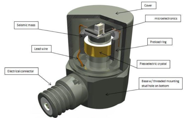 高溫傳感器怎樣助力智能汽車高溫能源管理實現(xiàn)節(jié)能？(圖3)