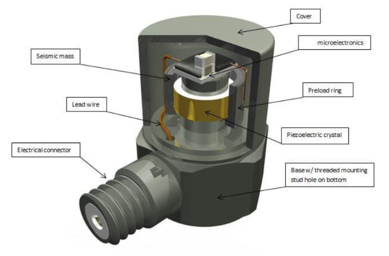 加速度傳感器的靈敏度 到底影響什么性能(圖3)