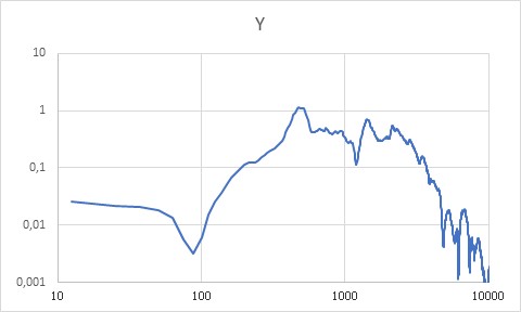 安全氣囊ECU支架慣性測量(圖11)