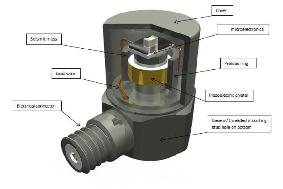  美國進(jìn)口Dytran 5384 振動式6自由度USB振動測量系統(tǒng)(圖1)